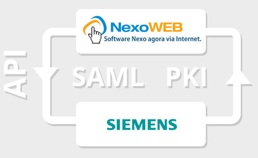 img-saml-pki